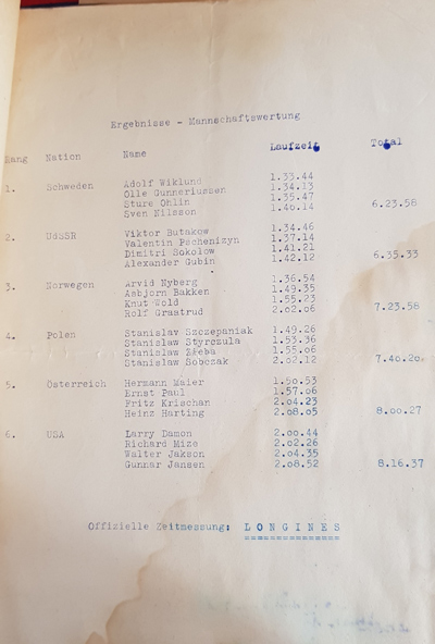 Resultatlistan skidskytte stafett VM Saalfelden 1958